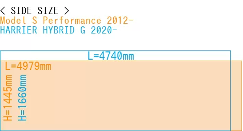 #Model S Performance 2012- + HARRIER HYBRID G 2020-